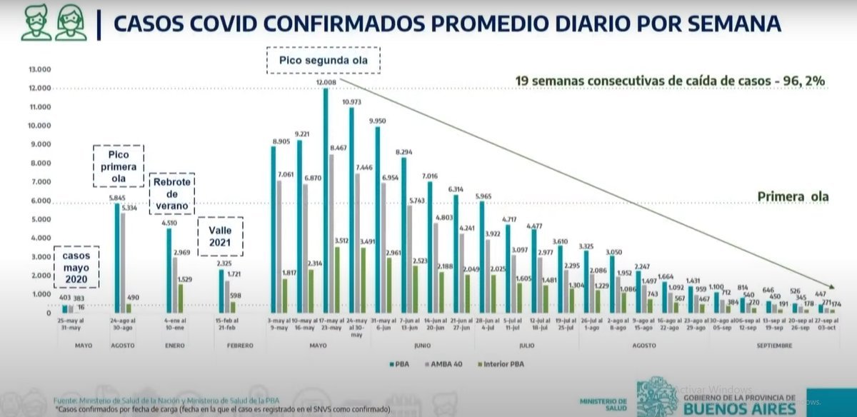 El esquema de casos de la provincia.