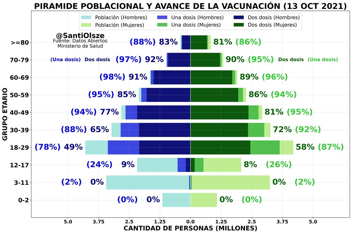 Datos de la vacunaci&oacute;n contra el coronavirus en todo el pa&iacute;s