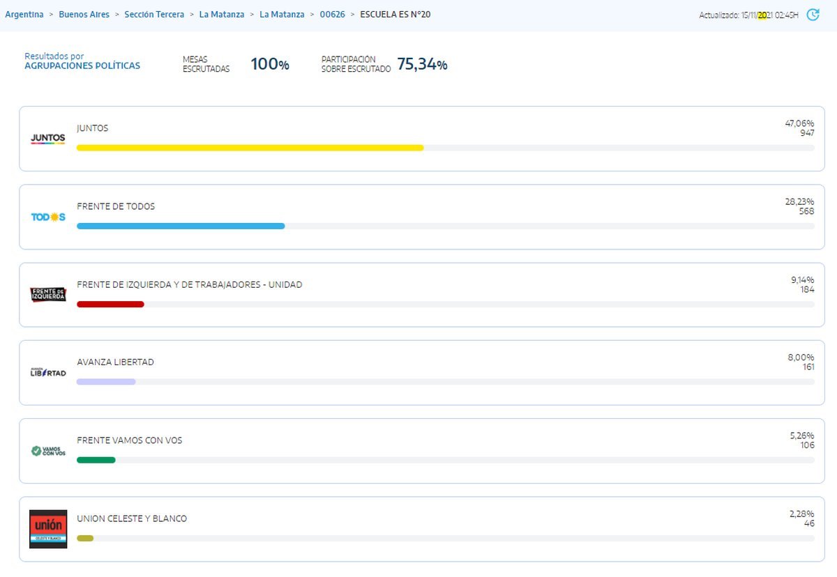 Escuela Primaria N&deg; 20 en Ramos Mej&iacute;a.