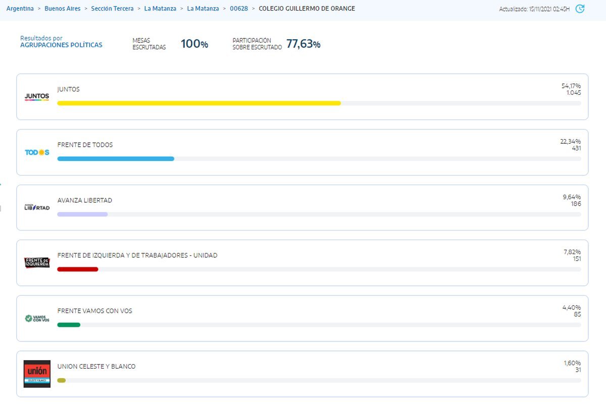 Colegio Guillermo de Orange en Ramos Mej&iacute;a.
