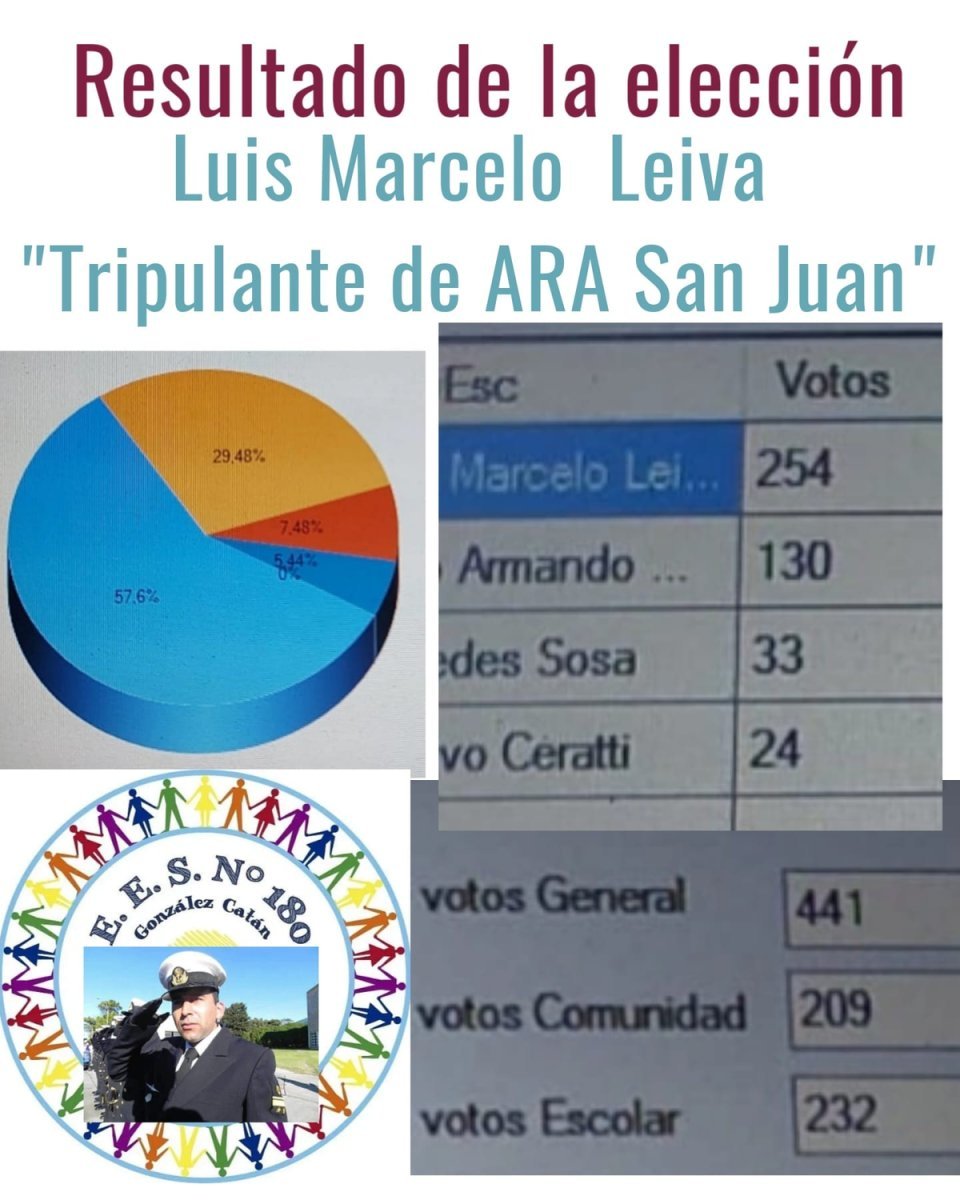 La escuela eligi&oacute; su nuevo nombre como homenaje al vecino fallecido en el submarino ARA San Juan.