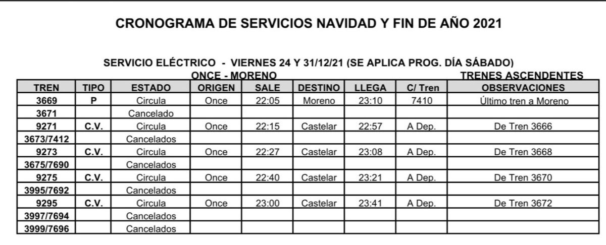 El cronograma del Tren Sarmiento para las fiestas