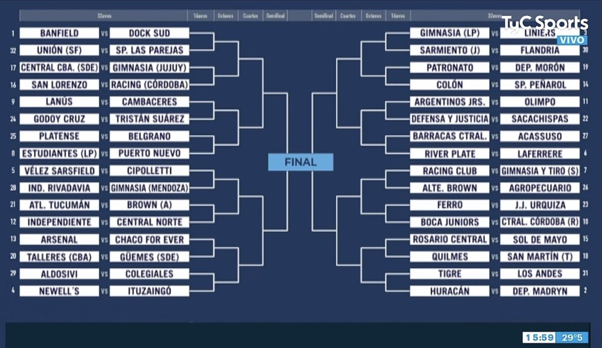 El cuadro completo de la pr&oacute;xima Copa Argentina de f&uacute;tbol con el duelo entre Laferrere y River Plate como uno de los m&aacute;s destacados