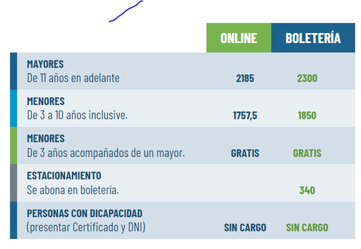 Los precios para la temporada de Verano