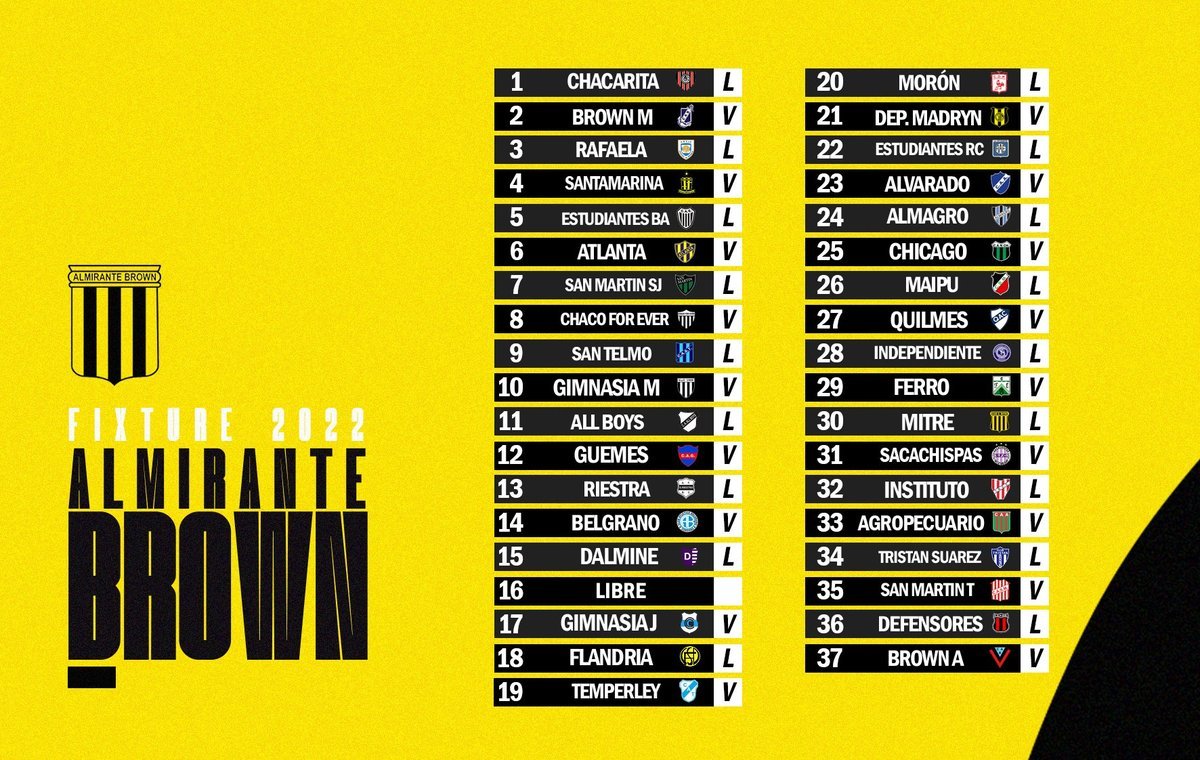 F&uacute;tbol: Almirante Brown ser&aacute; el equipo con viajes m&aacute;s largos durante la pr&oacute;xima B Nacional