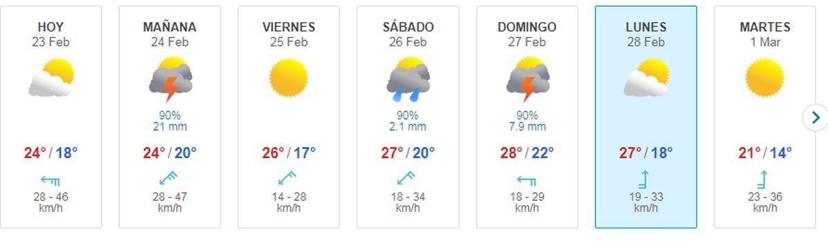 El clima para la pr&oacute;xima semana en Buenos Aires con temperaturas templadas&nbsp; &nbsp;Fuente: Meteored