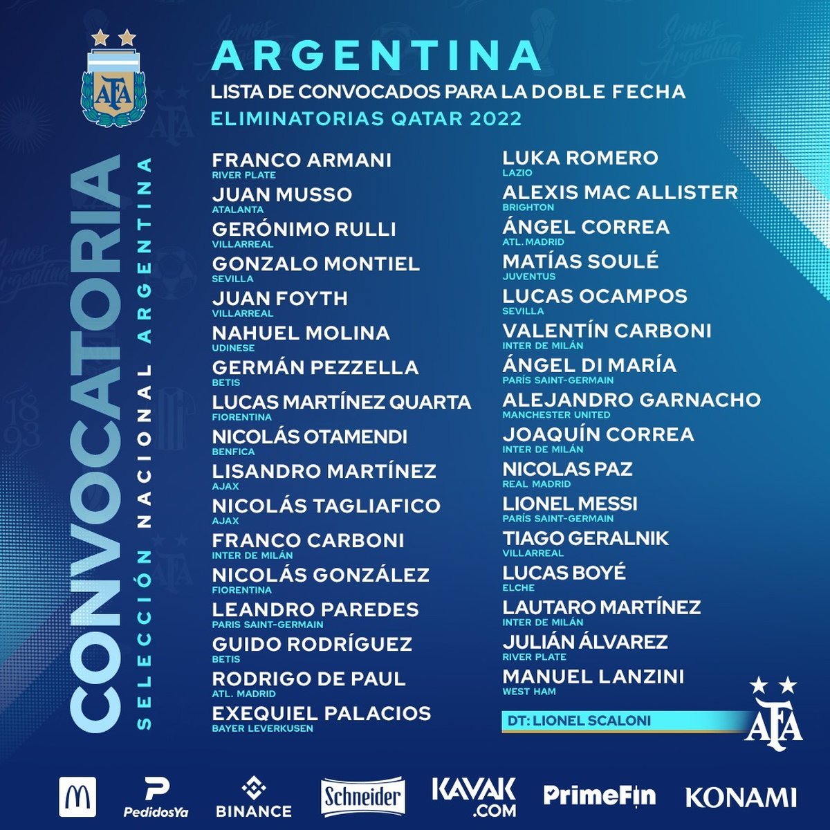 Los convocados de la selecci&oacute;n Argentina