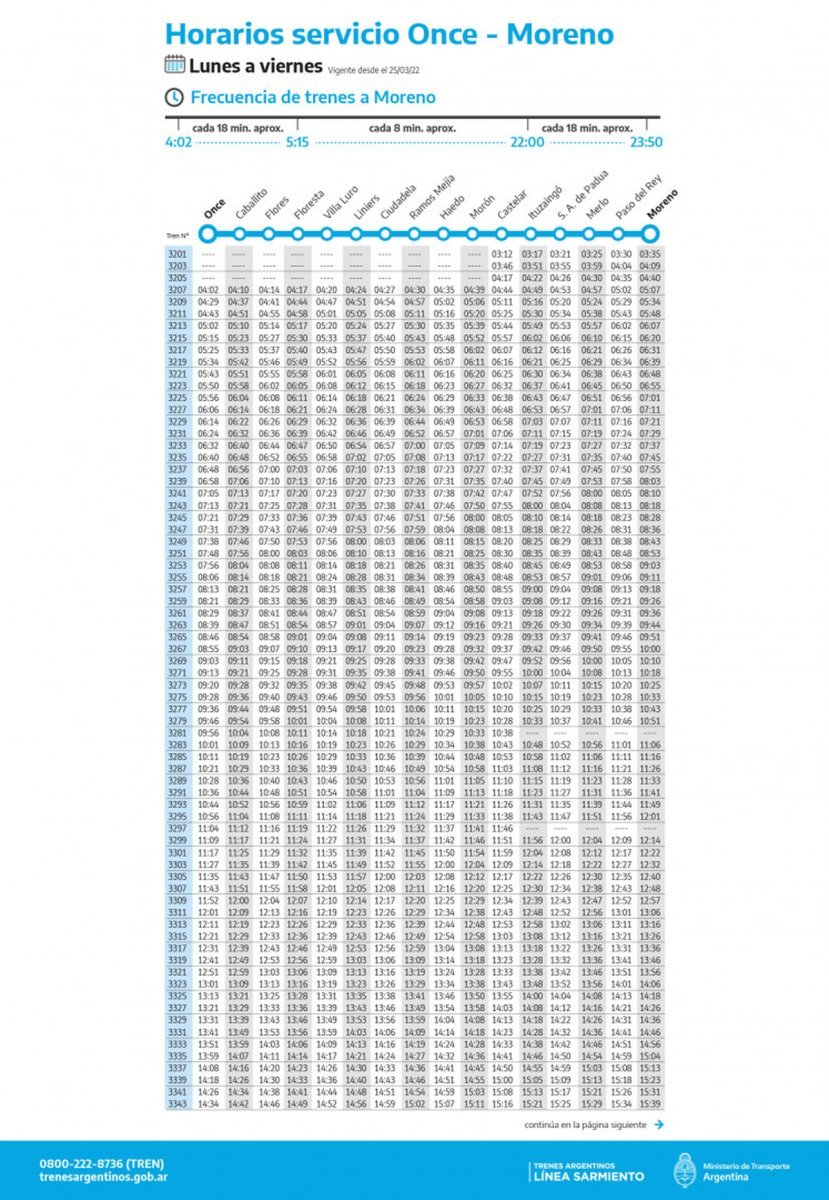 Nuevo cronograma del Tren Sarmiento.