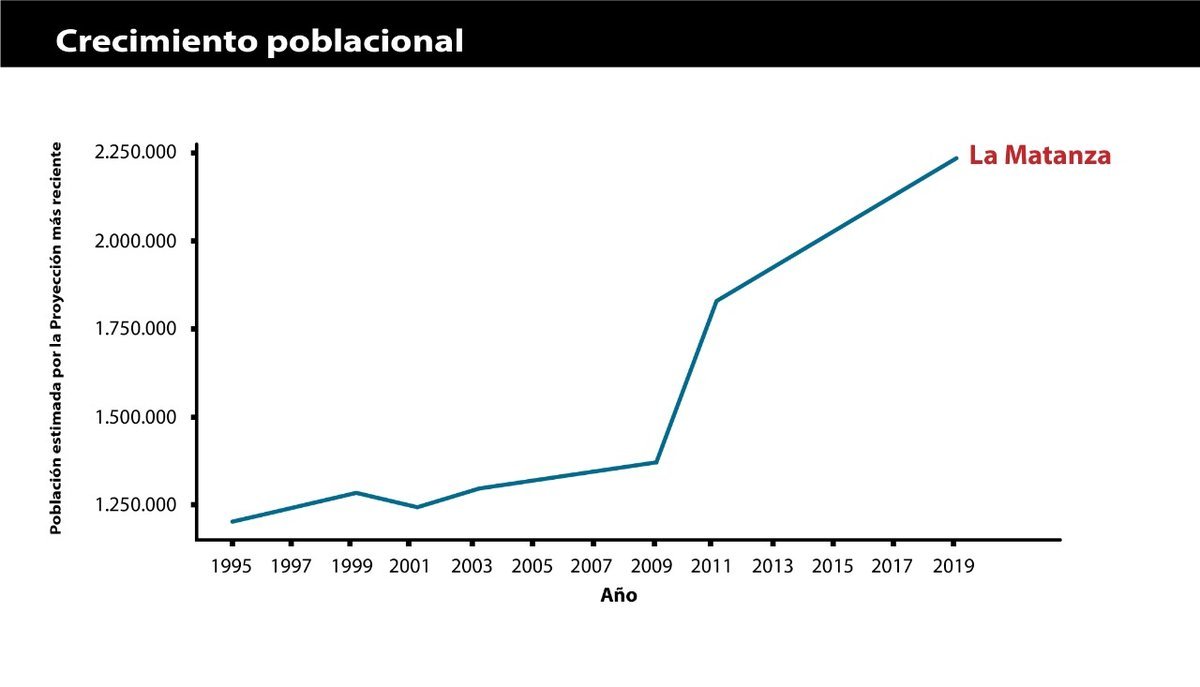 Uno de los gr&aacute;ficos presentados junto a la denuncia de Valenzuela