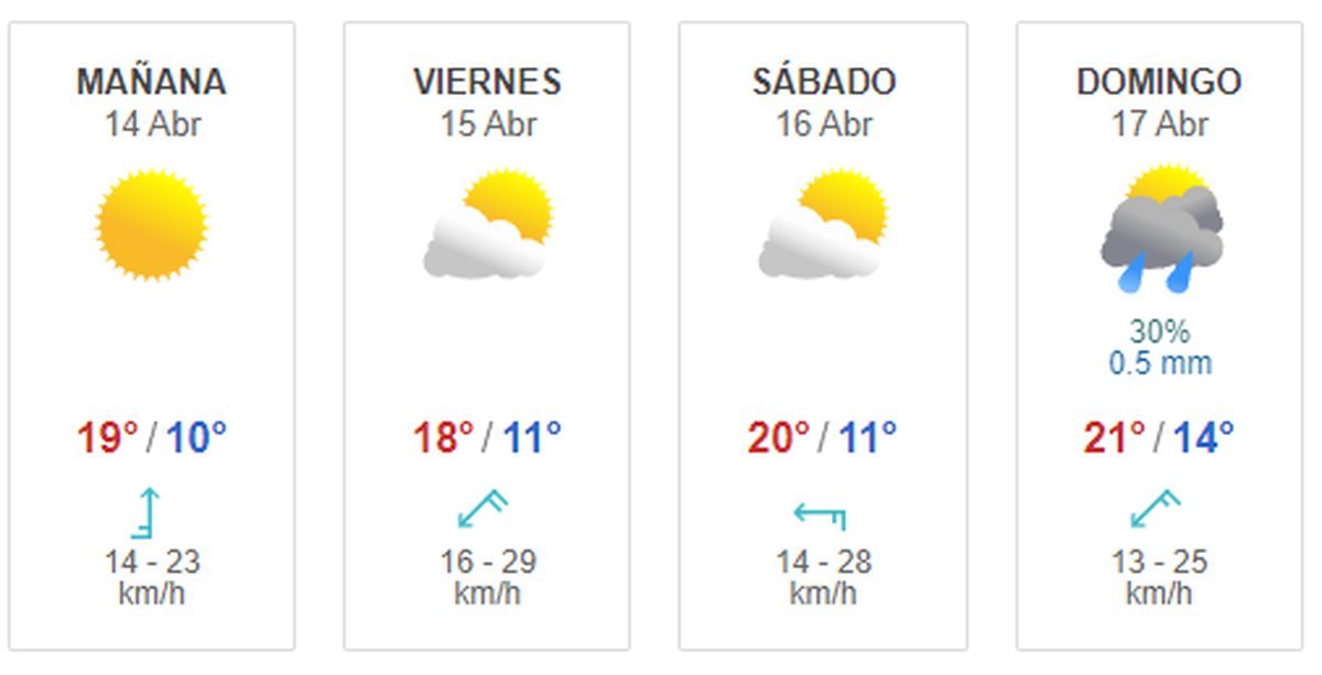 El clima durante el fin de semana en la provincia