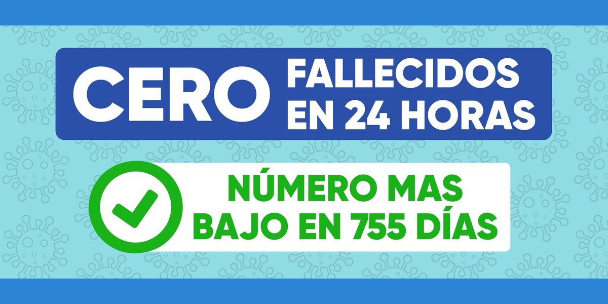 Cero fallecidos por coronavirus en el parte diario del domingo. Placa: @CoronavirusArgg