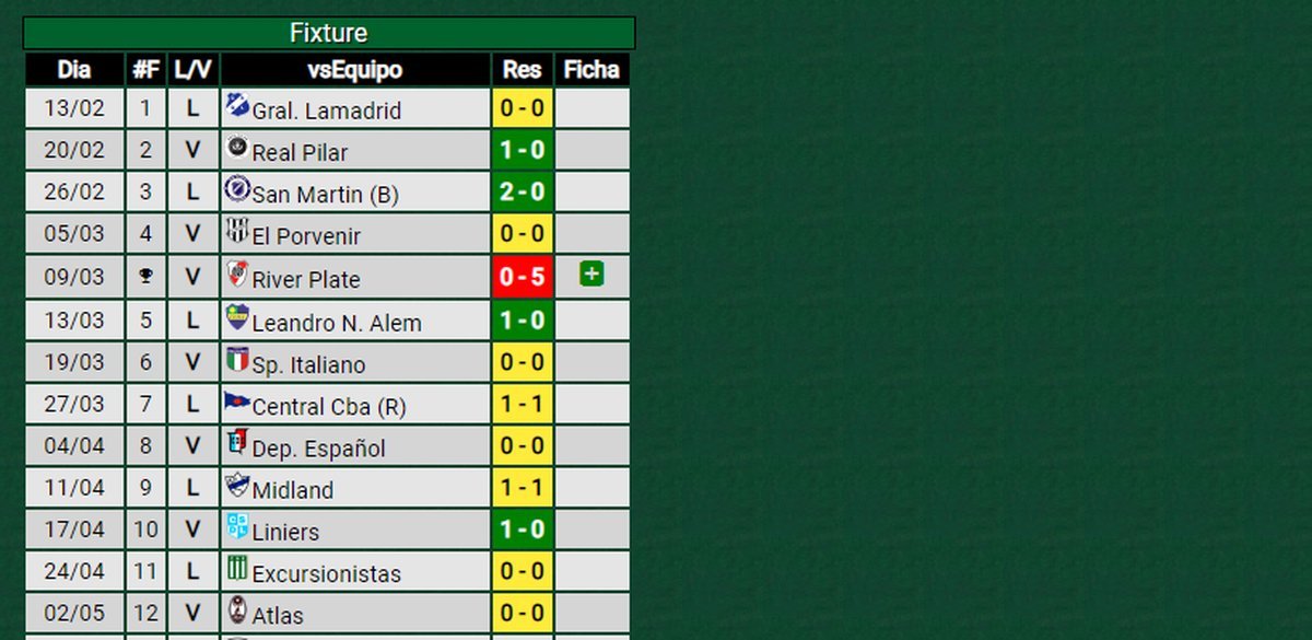 Los n&uacute;meros no mienten: Deportivo Laferrere es el club menos goleado del f&uacute;tbol argentino metropolitano