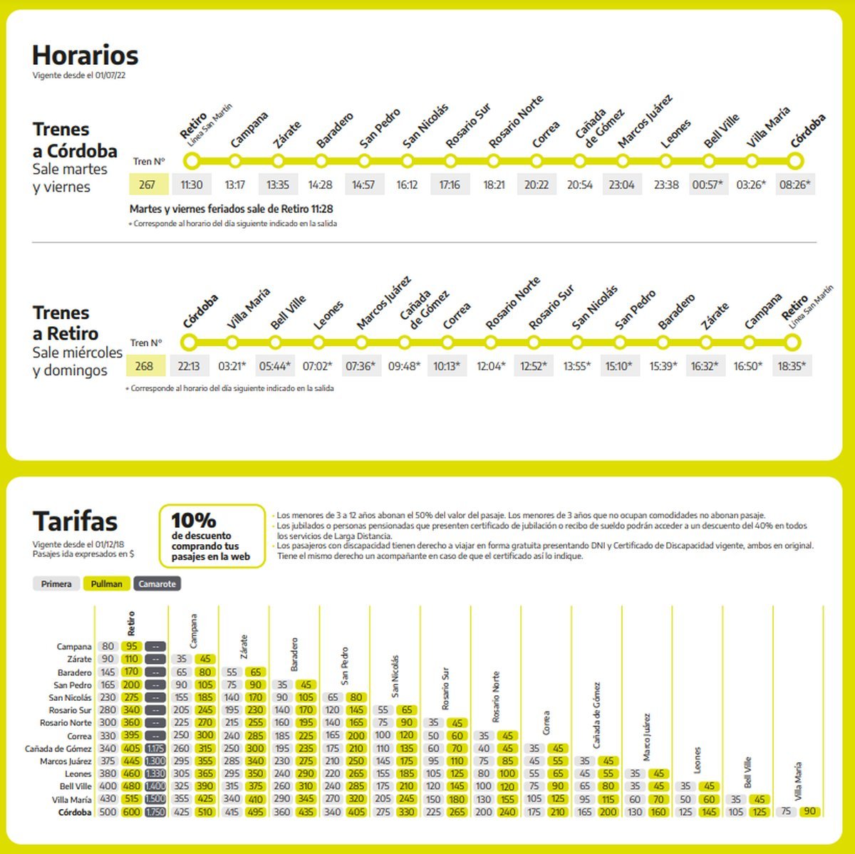 Valor de los pasajes del tren a C&oacute;rboda.