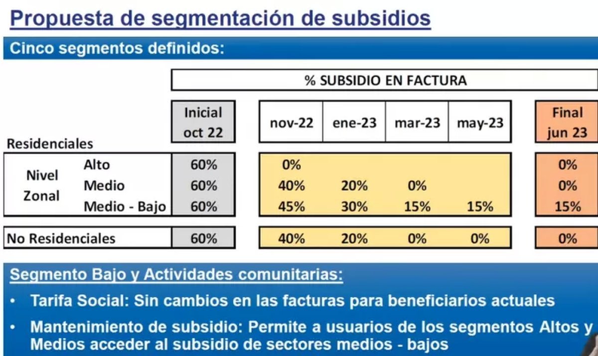 Segmentaci&oacute;n de subsidios para las tarifas de agua.