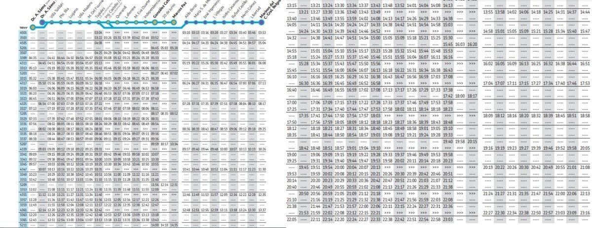 Horarios del Belgrano Sur los s&aacute;bados desde S&aacute;enz.