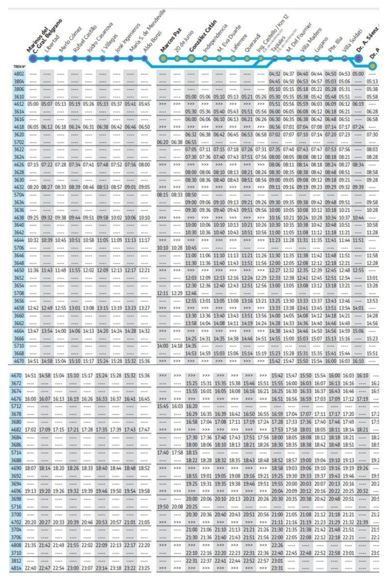 Horarios del Belgrano Sur los domingos y feriados desde Marinos.
