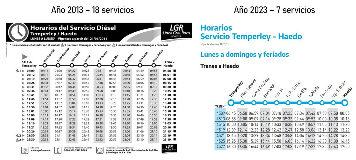 El deterioro del ramal Haedo-Temperley.