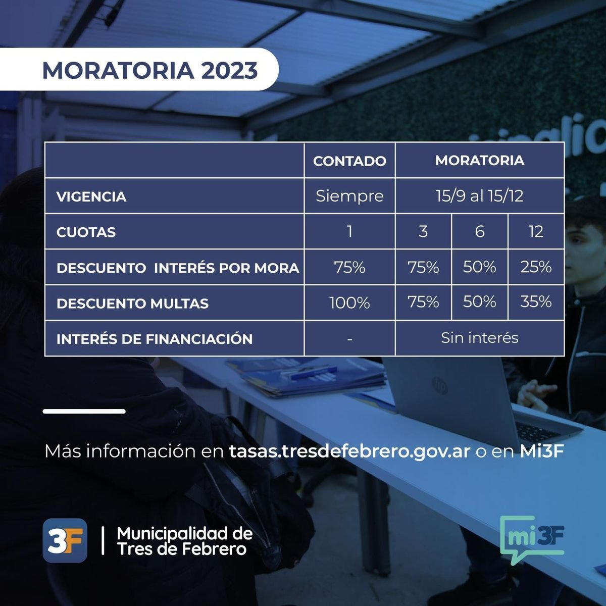 Tres de Febrero: hasta 75% de descuento en tasas municipales.