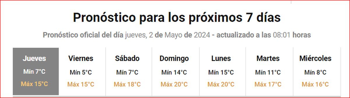Jornada fresca en el Oeste: &iquest;c&oacute;mo sigue el clima esta semana?