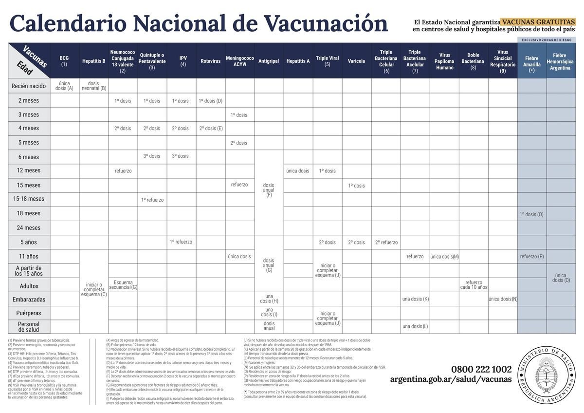 El calendario naciona de vacunaci&oacute;n.