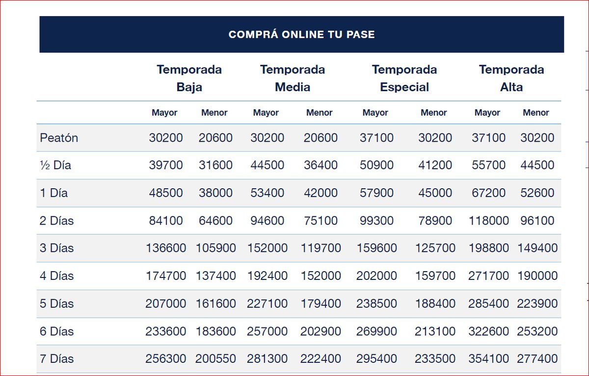 Invierno en Villa La Angostura: Cerro Bayo lanz&oacute; su fecha de apertura 2024 y cuotas sin intereses