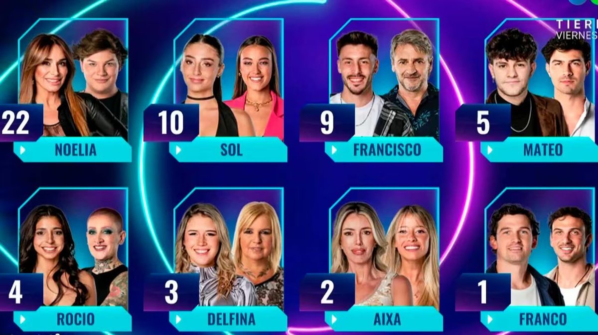 Placa de nominados de Gran Hermano