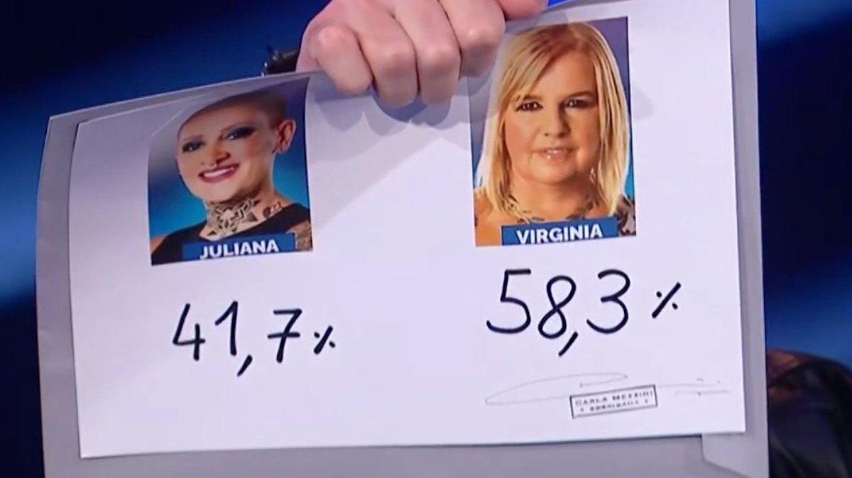 Gran Hermano: la salida de Virginia consolida a Furia como la &uacute;nica mujer en la competencia