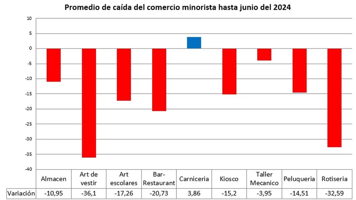 Uno de los gr&aacute;ficos elaborados por el Municipio de Mor&oacute;n.