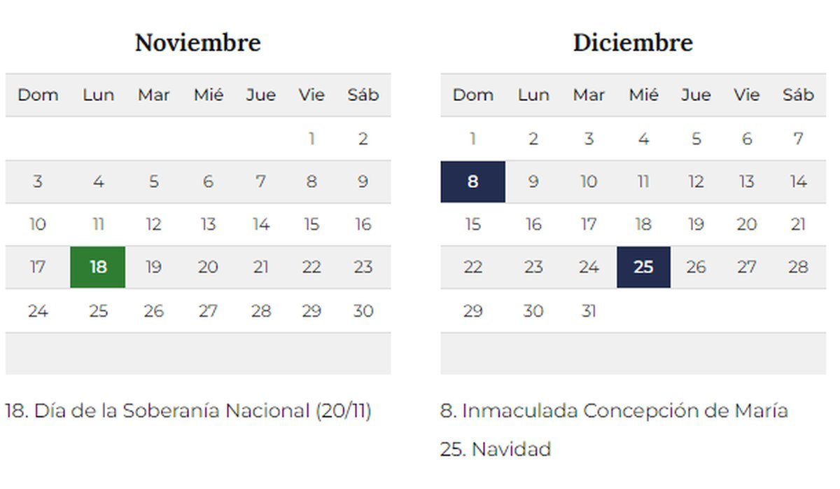Feriados: cu&aacute;nto falta y cu&aacute;ndo es el pr&oacute;ximo fin de semana largo.