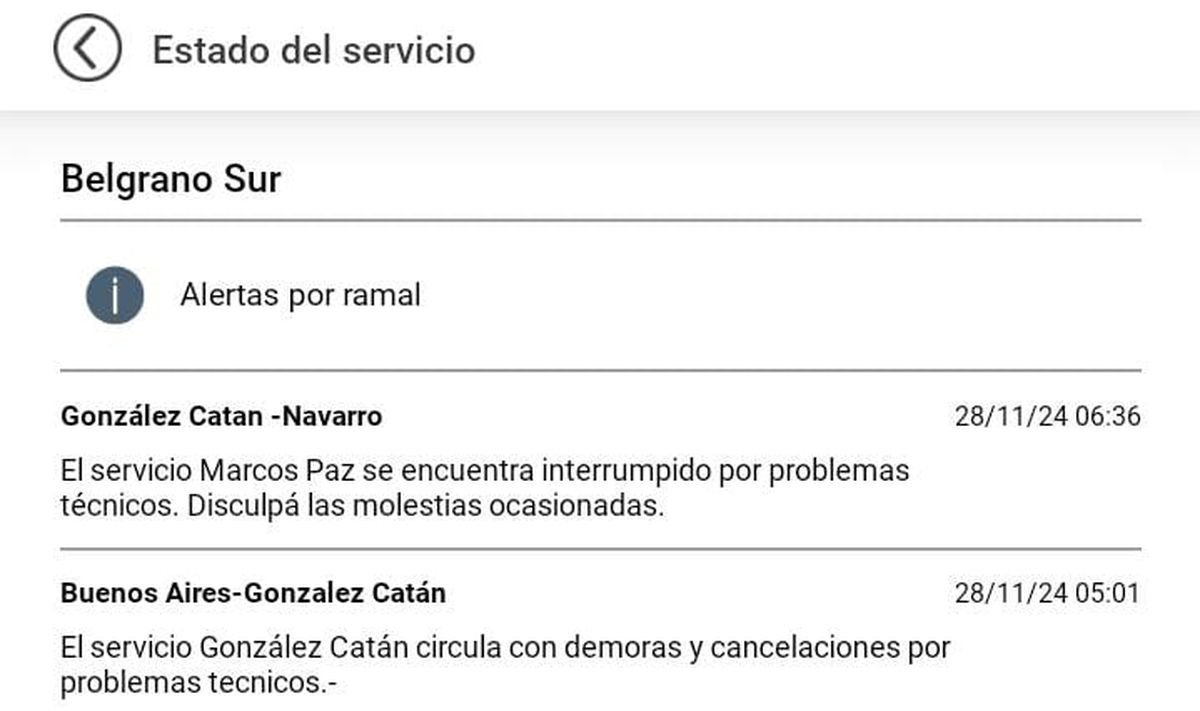 Estado de servicio del Belgrano Sur.