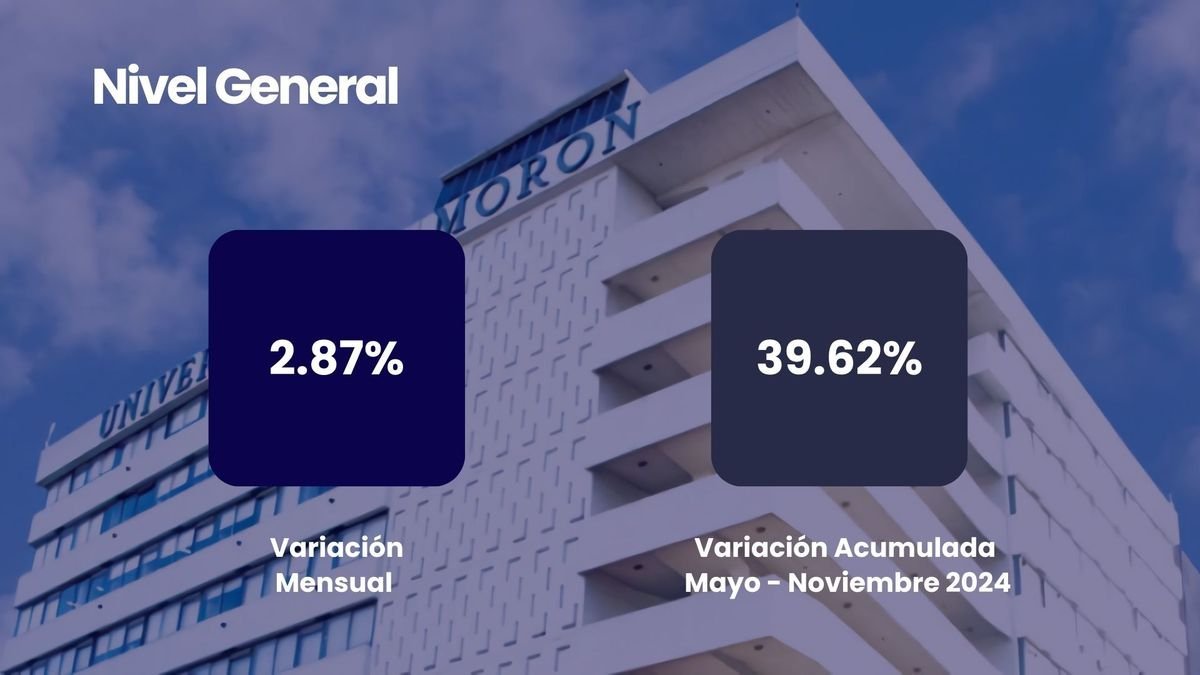 La Universidad de Mor&oacute;n present&oacute; el 1&deg; informe sobre la variaci&oacute;n precios en el distrito.