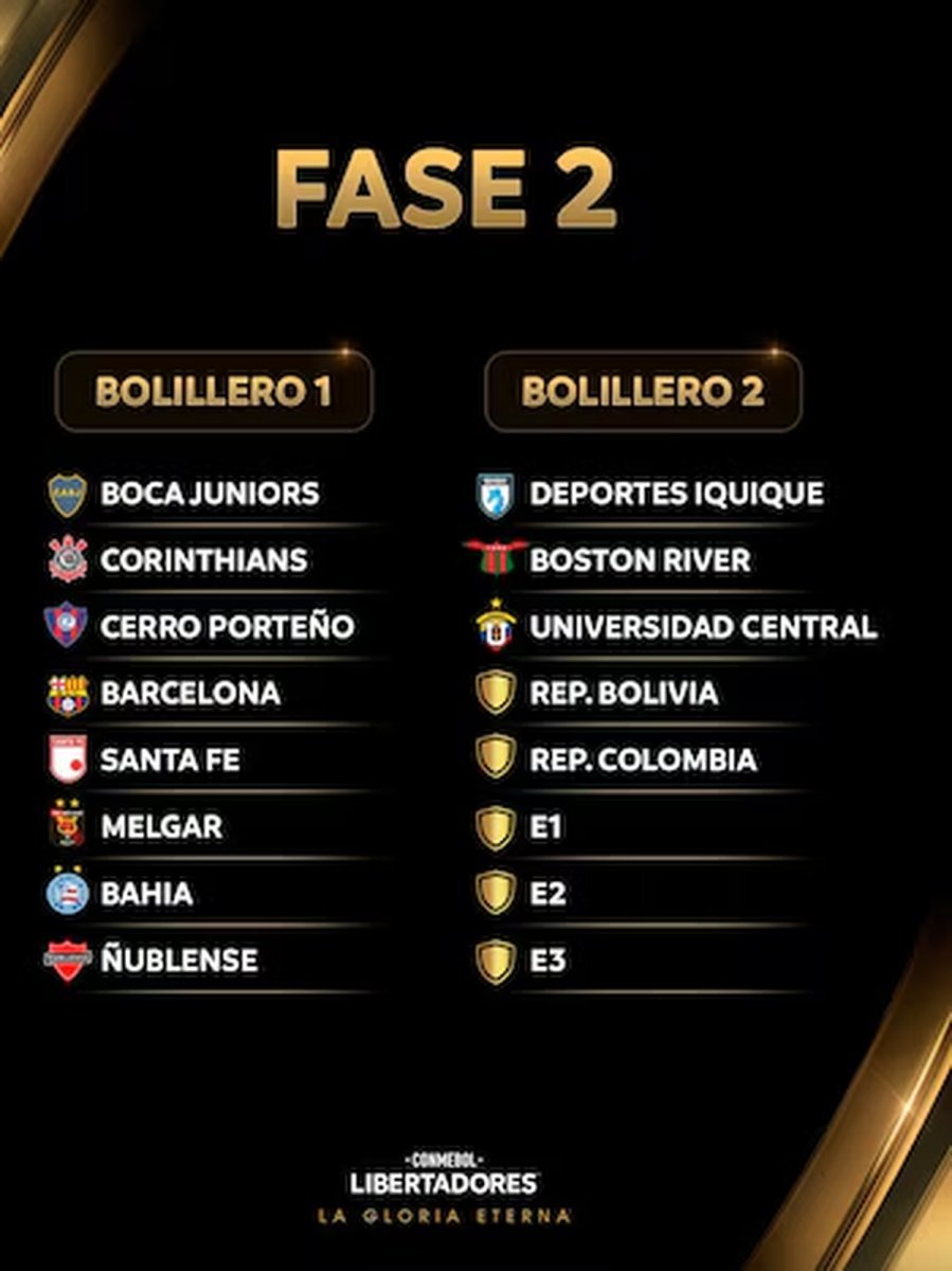 Boca Juniors y los bombos del sorteo de la Copa Libertadores 2025. Foto: Infobae.