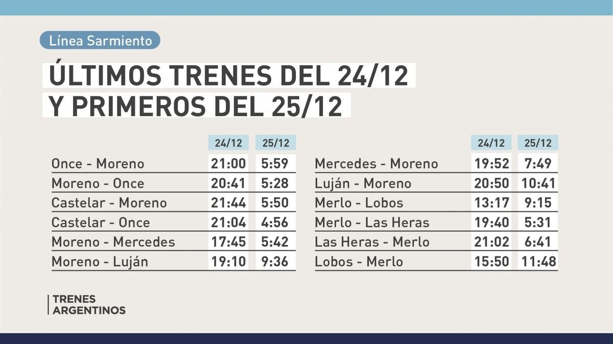 Horarios del Tren Sarmiento.