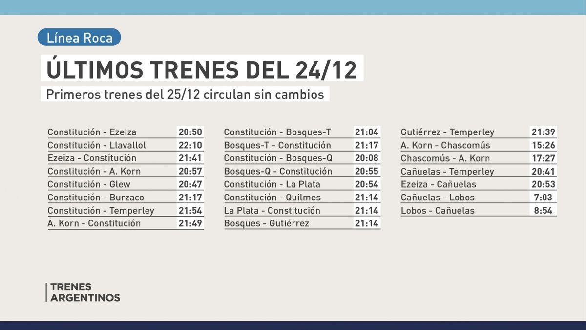 Horarios Tren Roca.