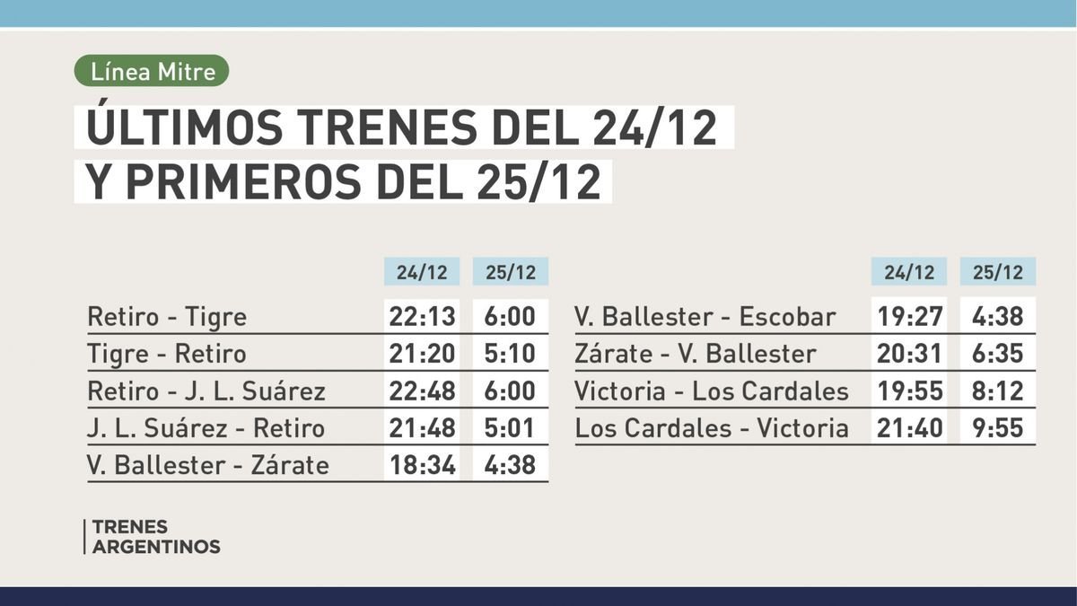 Horarios Tren Mitre.
