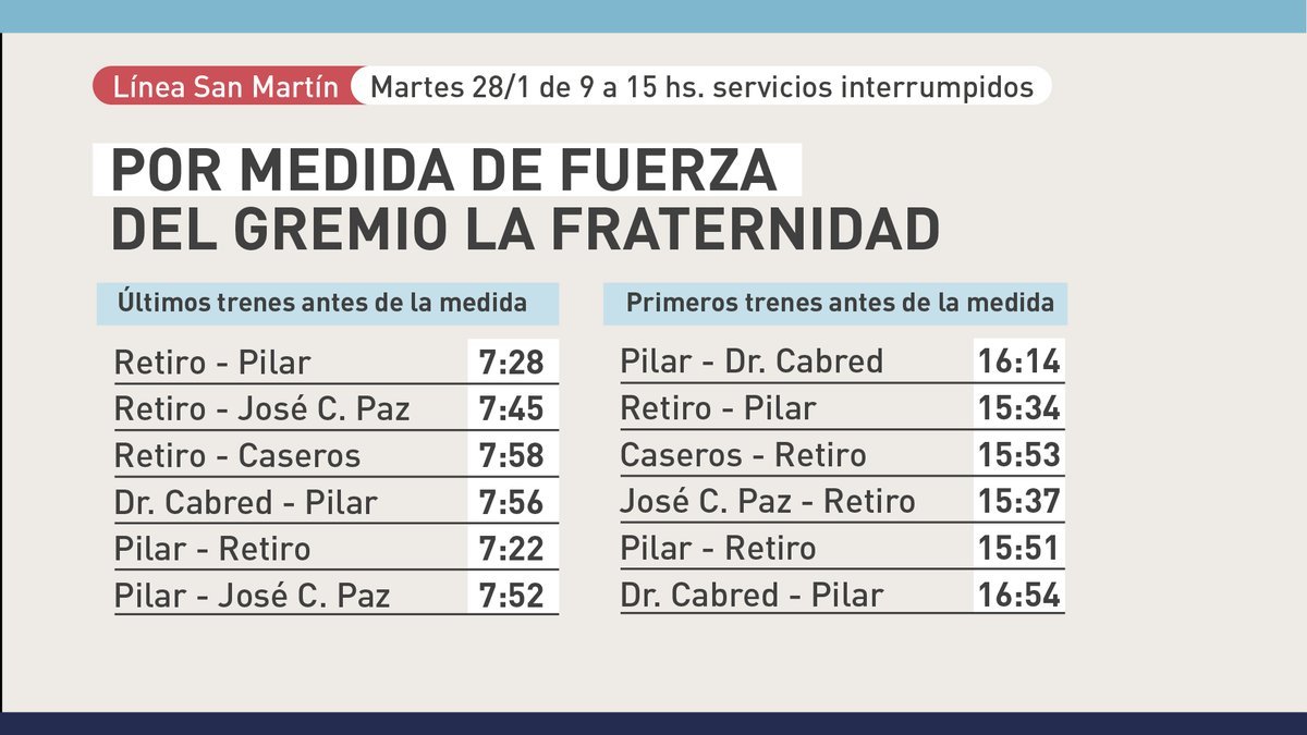 Paro de trenes: horarios L&iacute;nea San Mart&iacute;n.