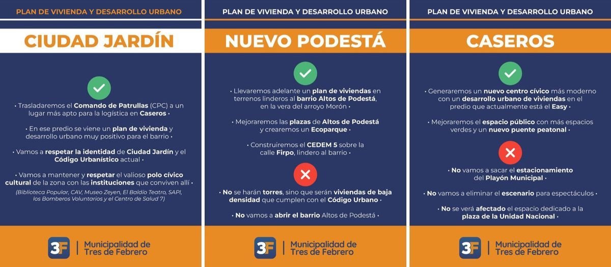 Plan de vivienda y desarrollo urbano en Tres de Febrero.