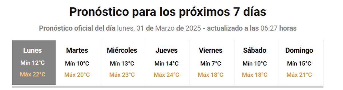 Clima: bajan las temperaturas en el oeste y comienza a sentirse el Oto&ntilde;o