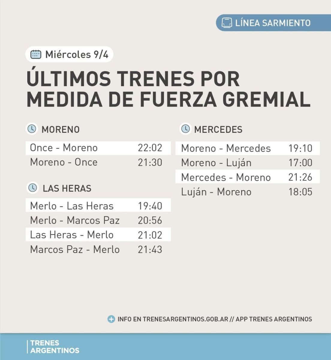 Paro general: estos ser&aacute;n los &uacute;ltimos servicios del Tren Sarmiento.