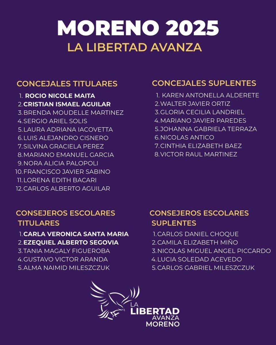 Elecciones 2025: as&iacute; quedaron conformadas las listas en Moreno.