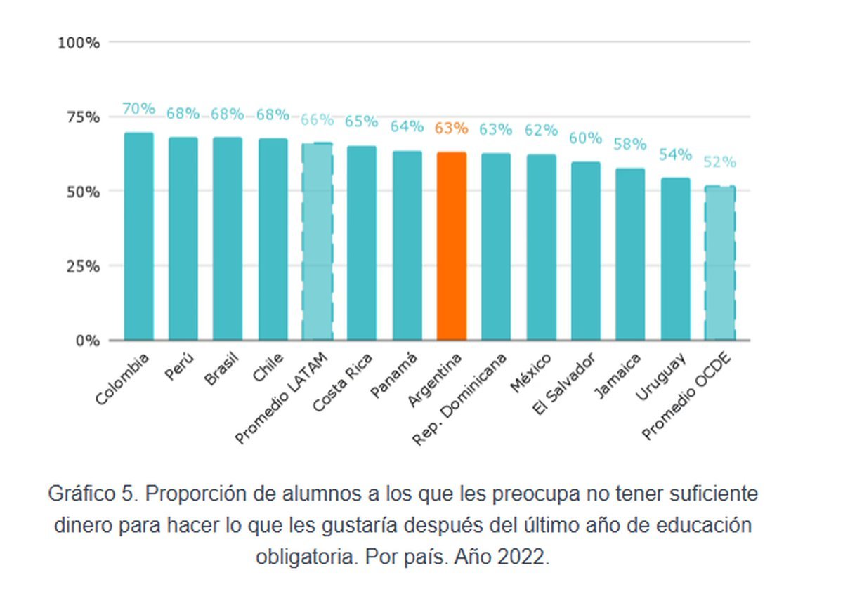Los j&oacute;venes y sus expectativas al finalizar el secundario&nbsp;