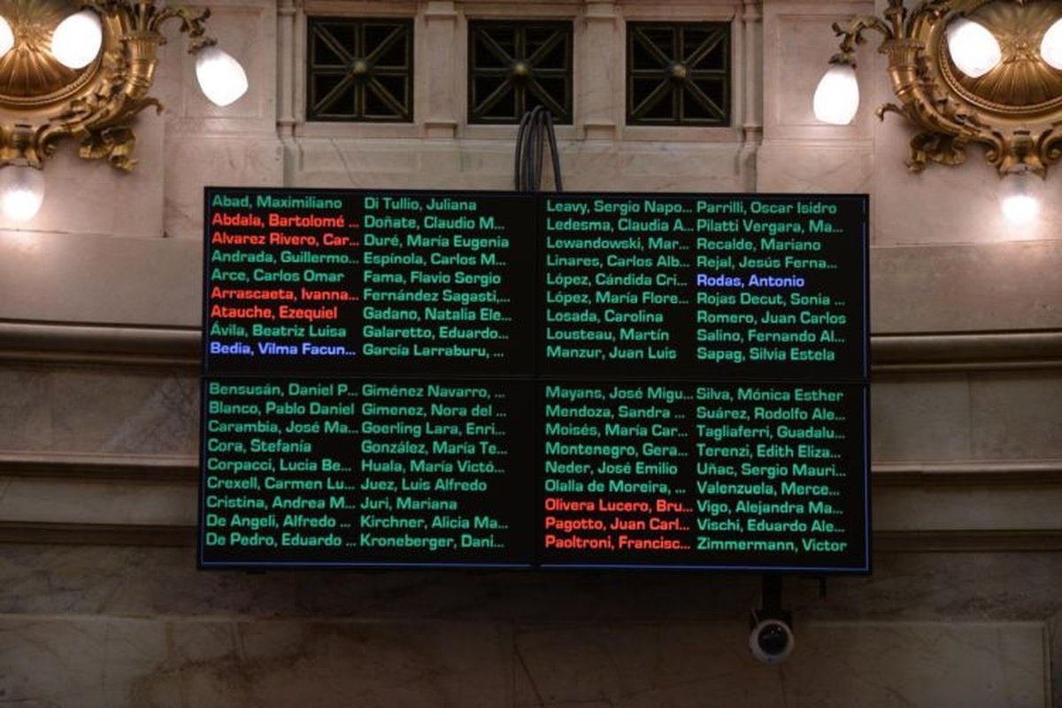 Tablero del recinto del Senado: rechazo al veto de la Ley de Emergencia en Discapacidad